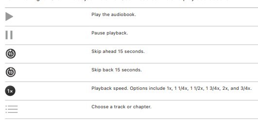 Turn the Digital Crown to adjust volume. Use these controls to play audiobooks: